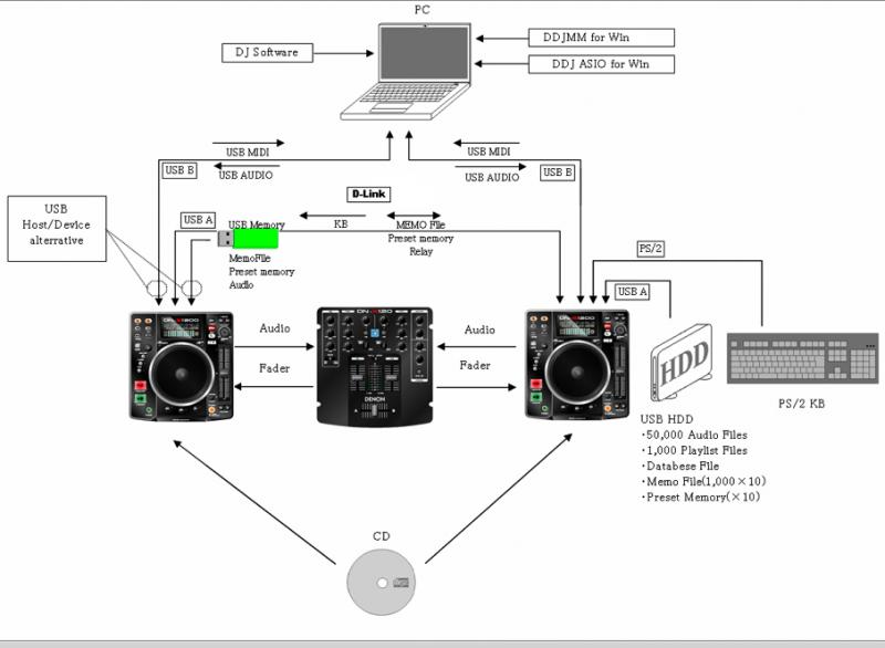 Denon Dj Setup