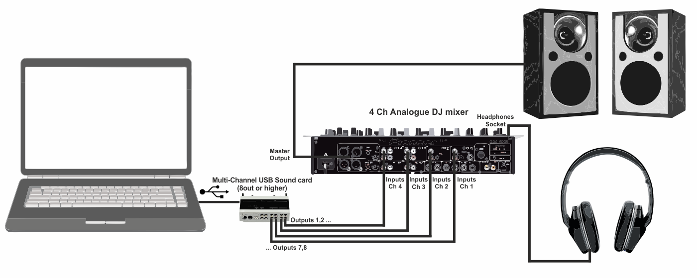 dj external sound card for laptop